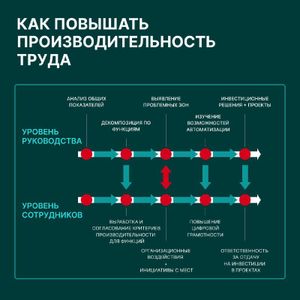 Стратегия и тактика для бизнеса — фото 7