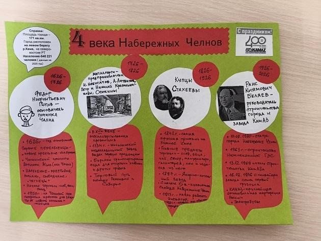 Афиша: Мастер-класс «Инфографика «Четыре века Набережных Челнов»