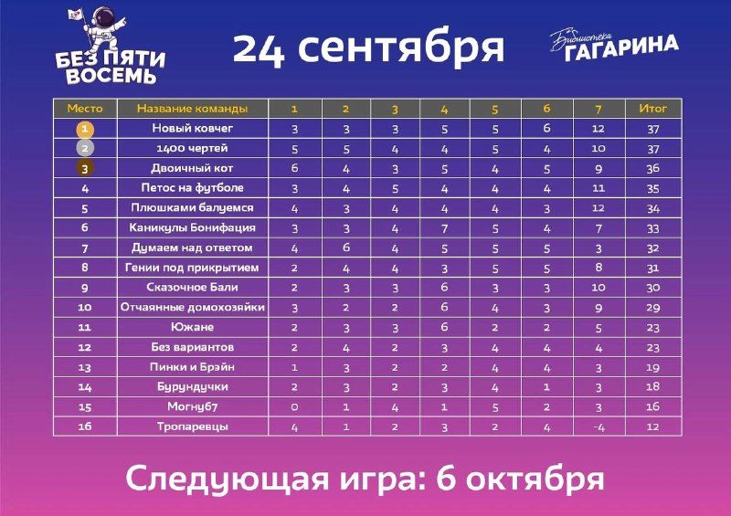 Афиша: Тематический раунд по вампирской саге Сумерки