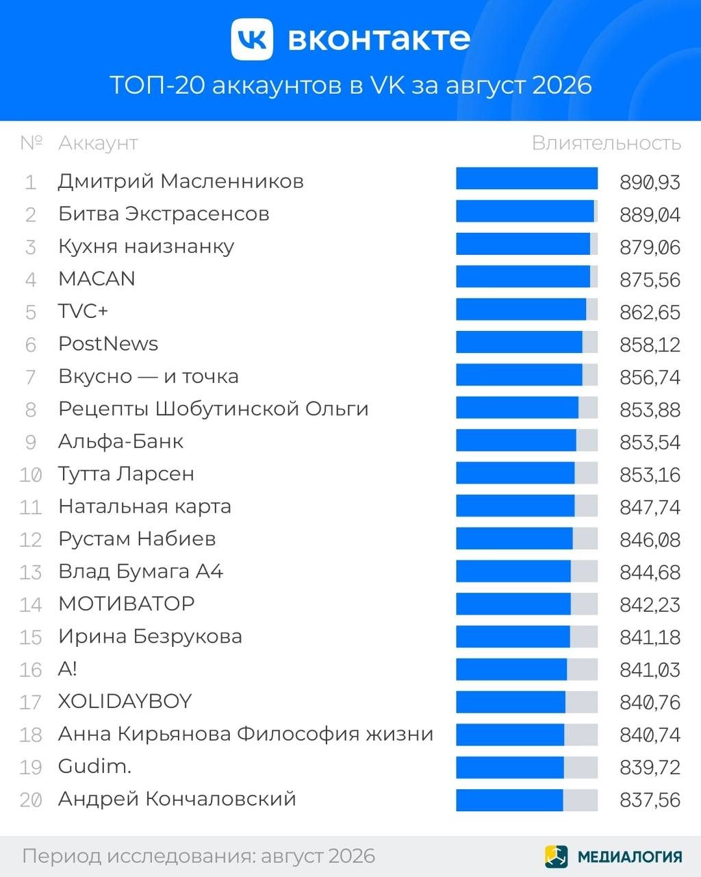 Афиша: Большой сольный концерт Макана