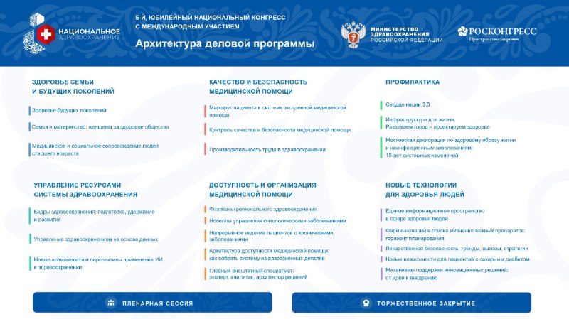 Афиша: Конгресс «Национальное здравоохранение»