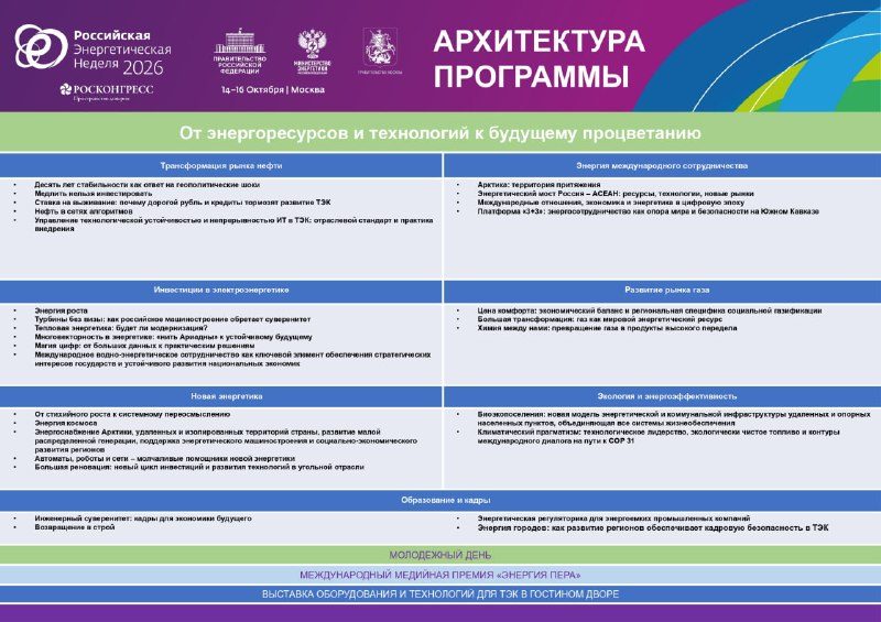 Афиша: Деловая программа РЭН-2026